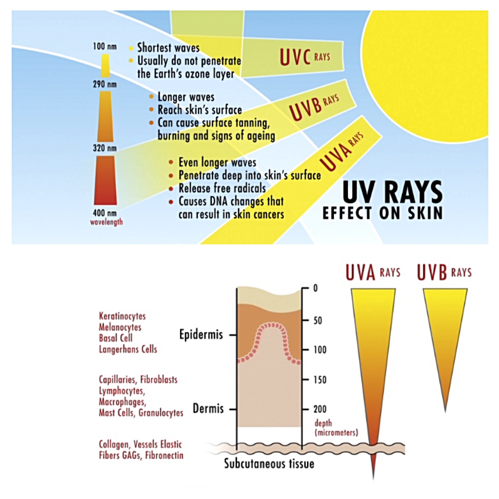 Treat And Protect Skin With Ultrasun Sun Protection Secrets In Beauty